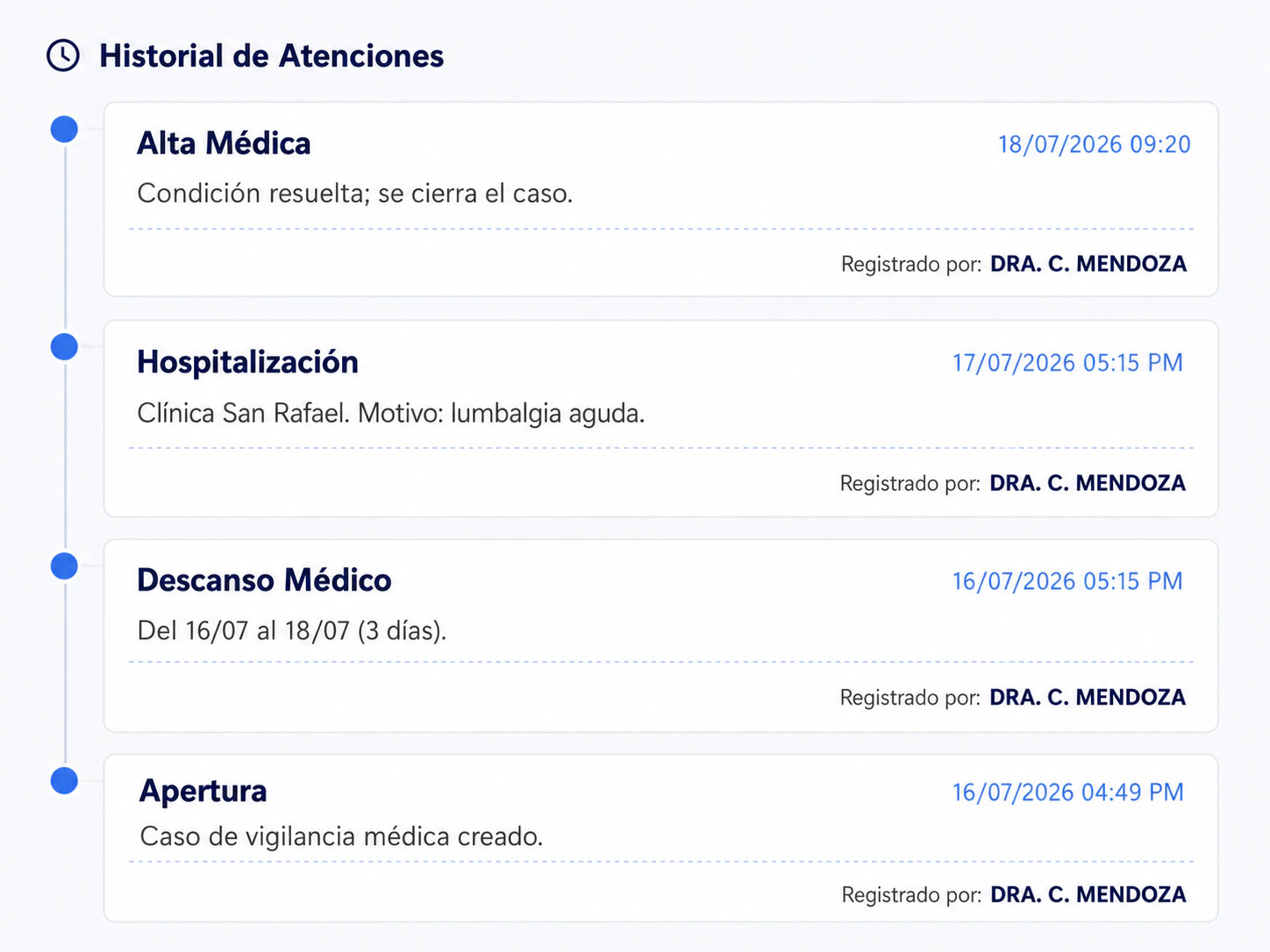 Historial de atenciones de un caso de vigilancia médica en LAUS, con su autor y fecha