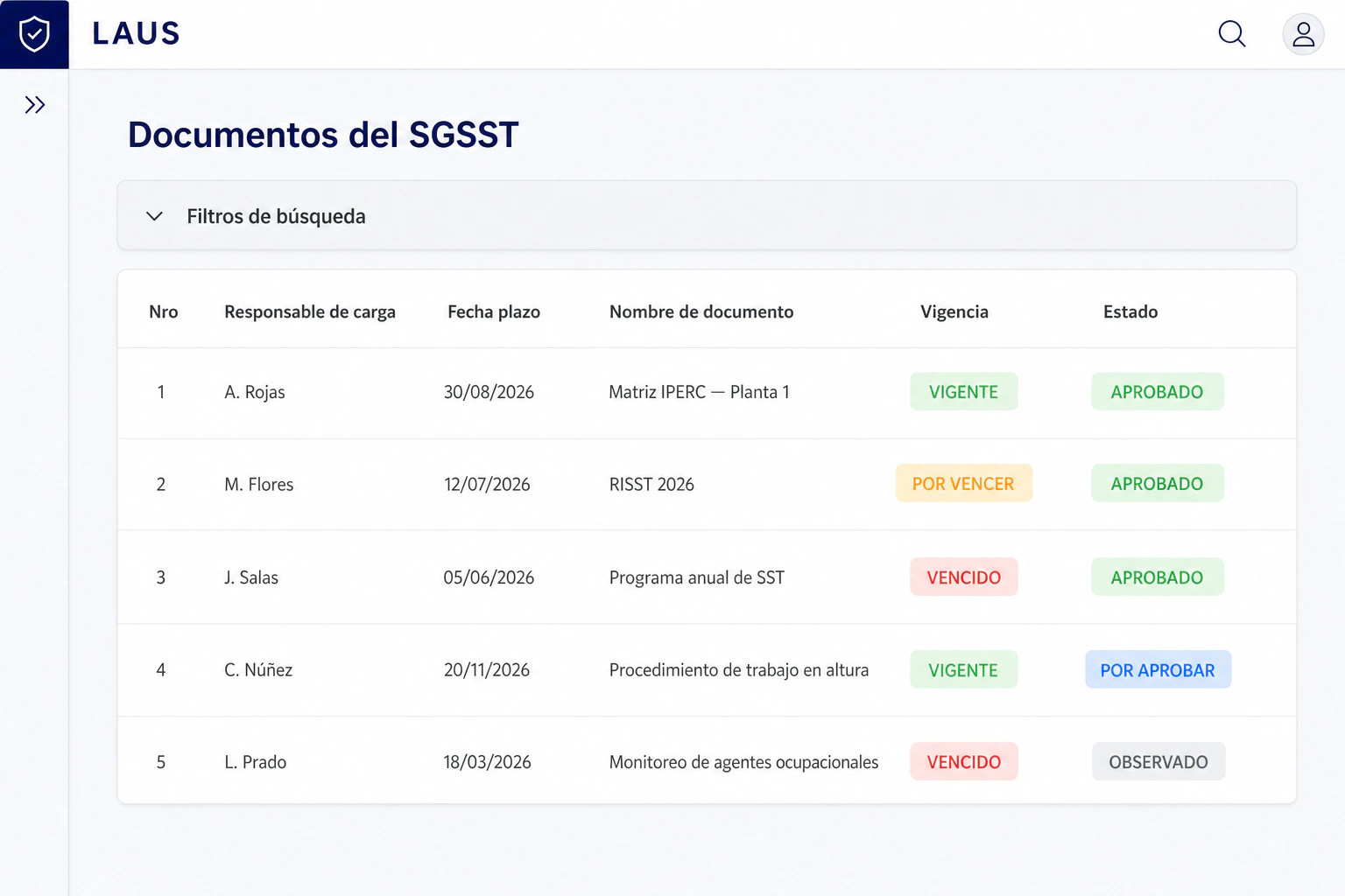 Matriz de documentos del SGSST en LAUS con responsable de carga y aprobación, fecha de vigencia y estado por documento