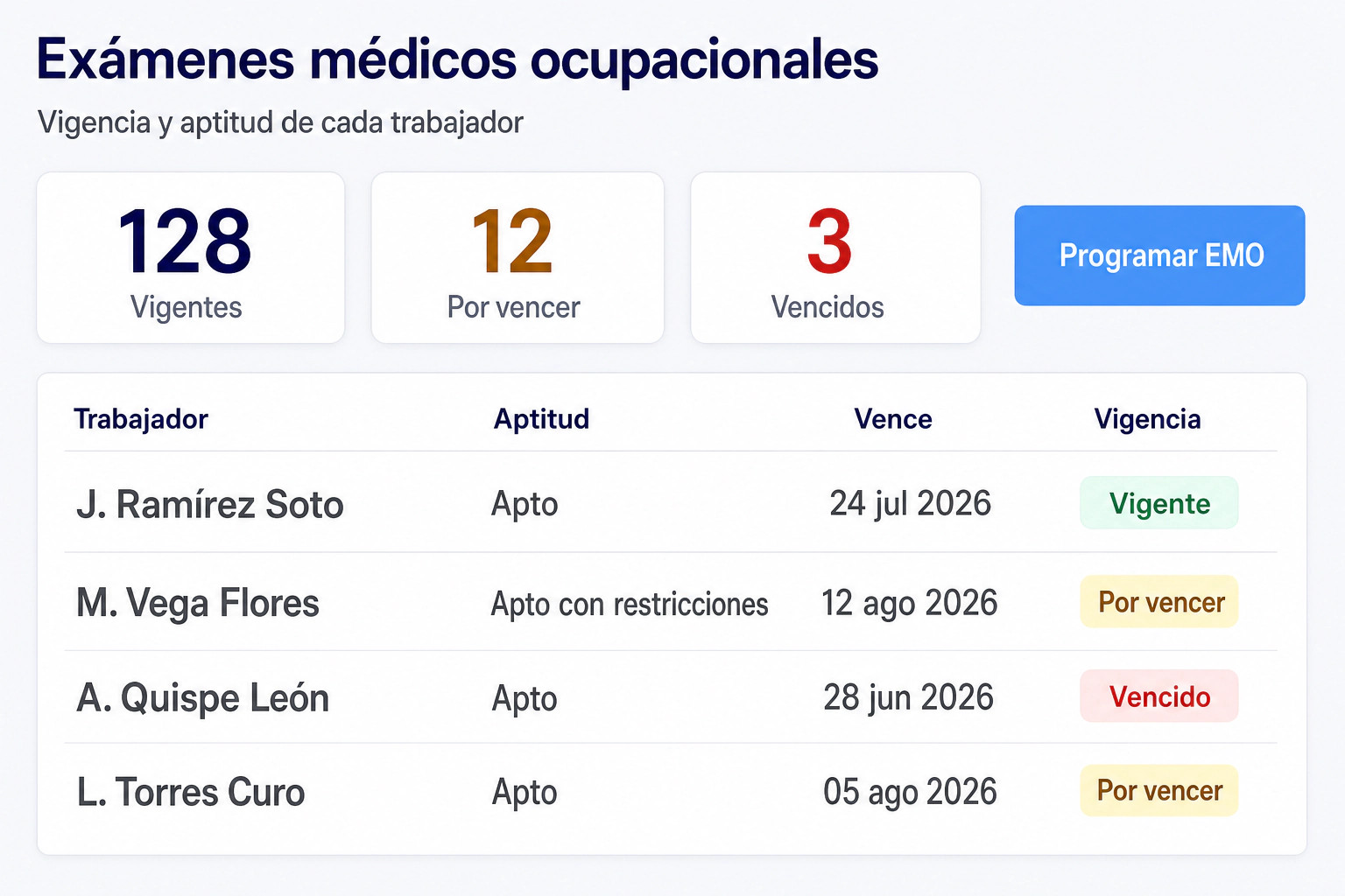 Listado de exámenes médicos ocupacionales en LAUS con el centro médico, el protocolo, la aptitud y la vigencia de cada trabajador