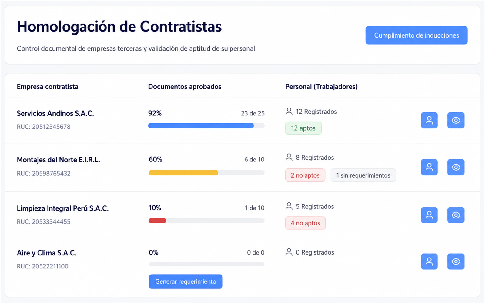 Dashboard de homologación de contratistas en LAUS con el avance documental por empresa y la aptitud de su personal