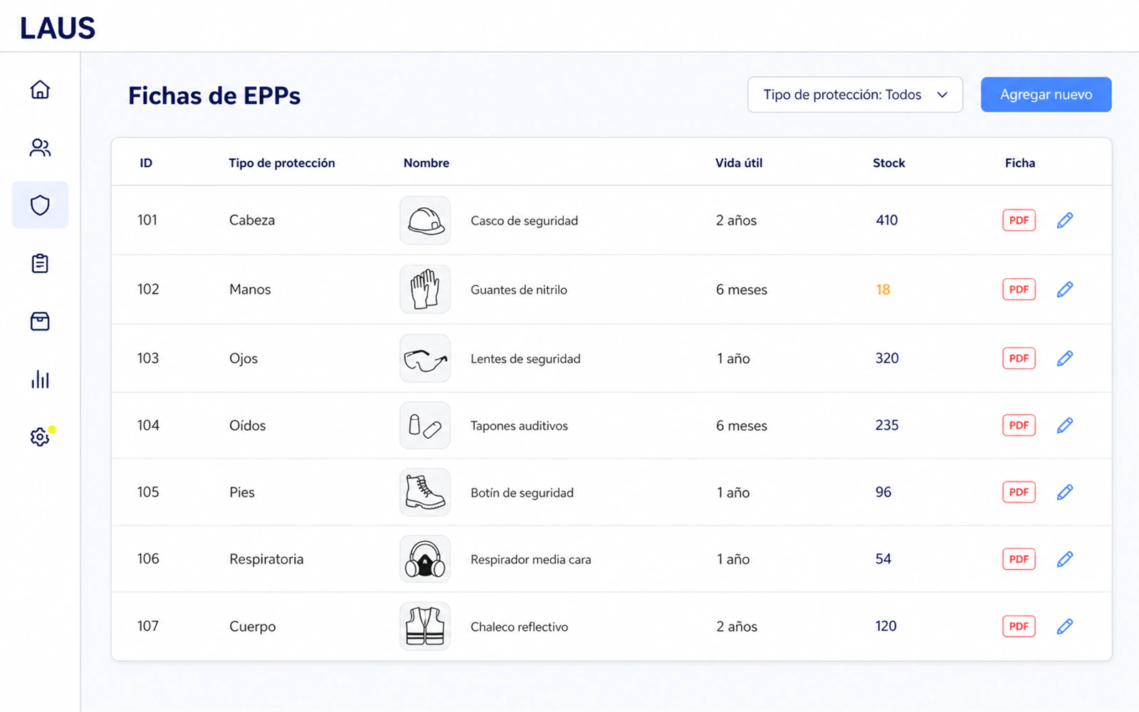 Catálogo Fichas de EPP en LAUS: tipo de protección, nombre, vida útil y stock por equipo