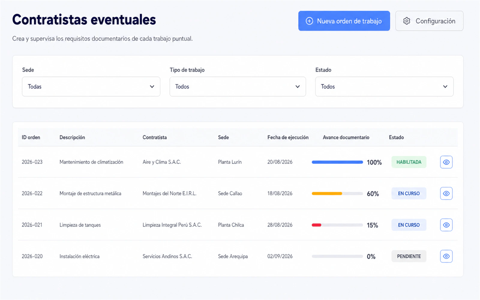 Listado de órdenes de trabajo de contratistas eventuales en LAUS con su avance documentario