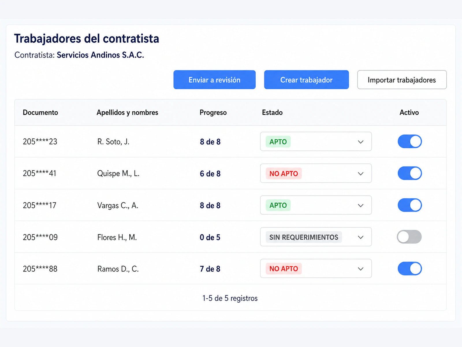 Panel de trabajadores de un contratista en LAUS con su progreso documental y su estado apto o no apto