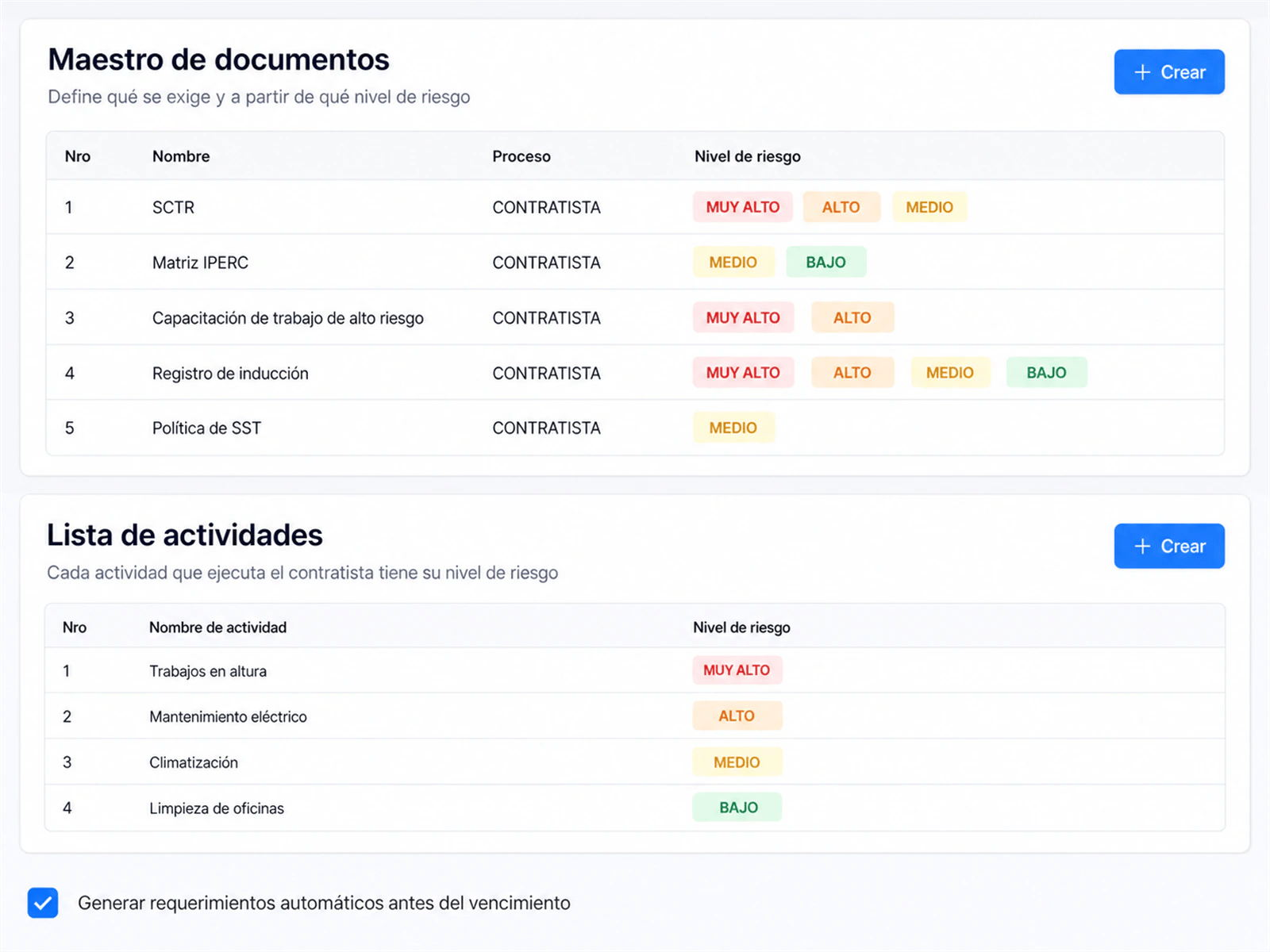 Maestro de documentos de contratistas en LAUS con el nivel de riesgo que exige cada actividad