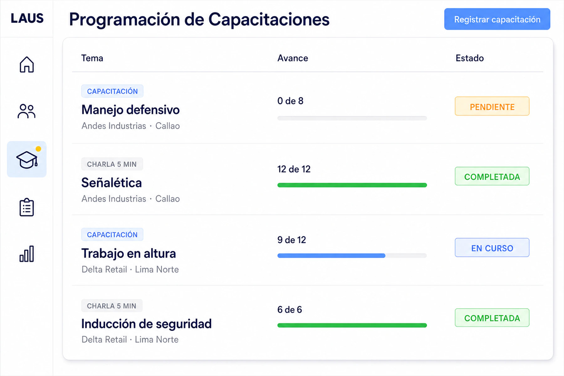 Programación de capacitaciones en LAUS: temas por sede, avance de asignación y estado de cada sesión