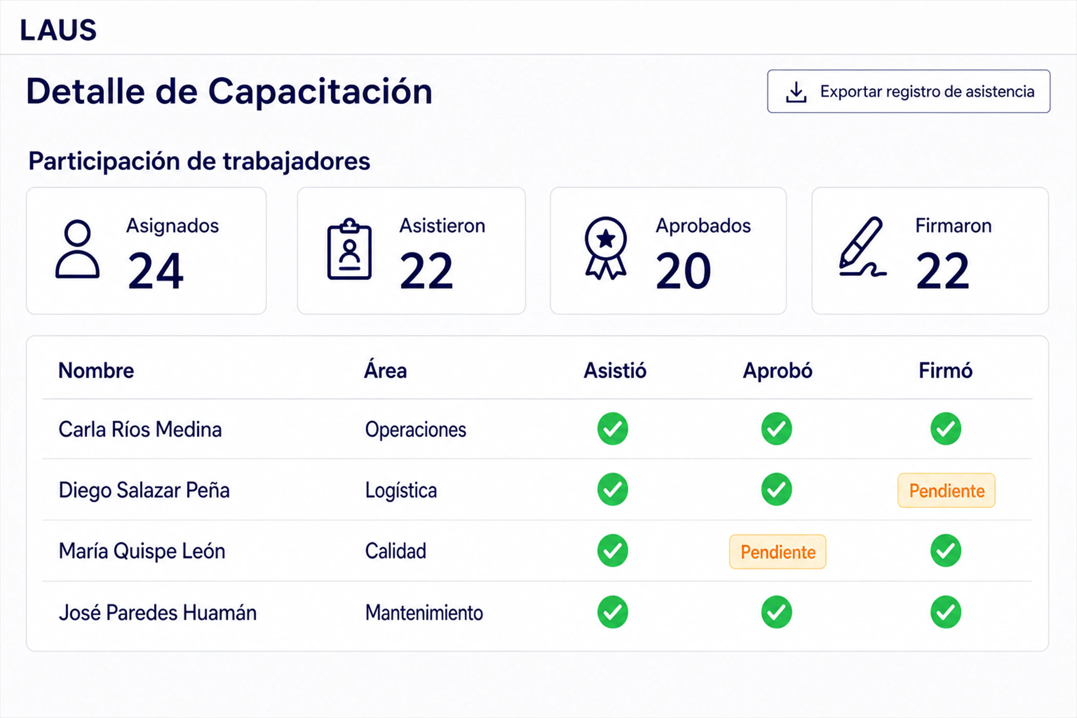 Detalle de capacitación en LAUS: participación de trabajadores con estado de asistencia, aprobación y firma